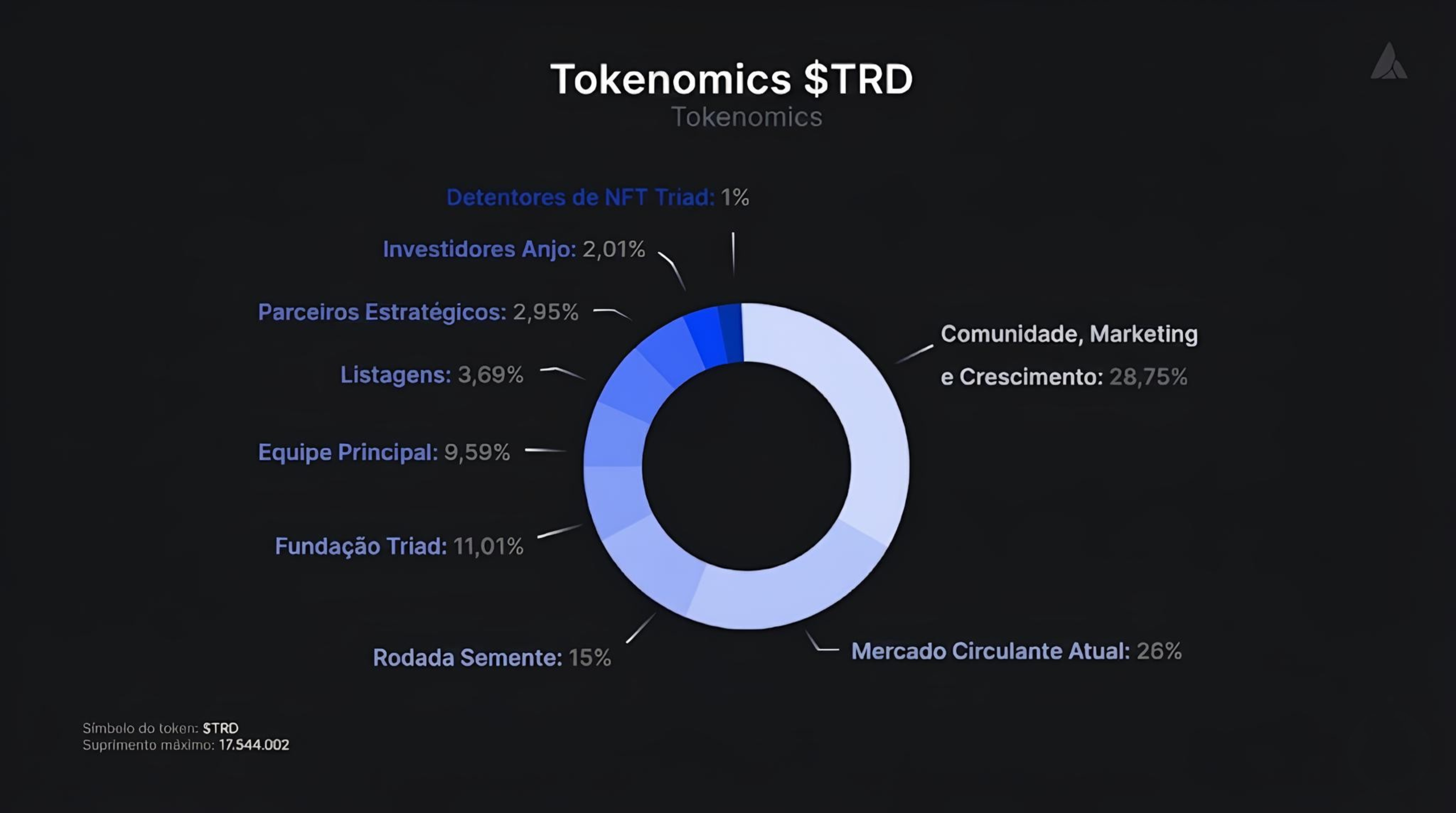 TRD Distribution